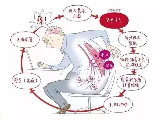 腰痛腿痛走不了七院腰腿痛联合门诊为您助行啦