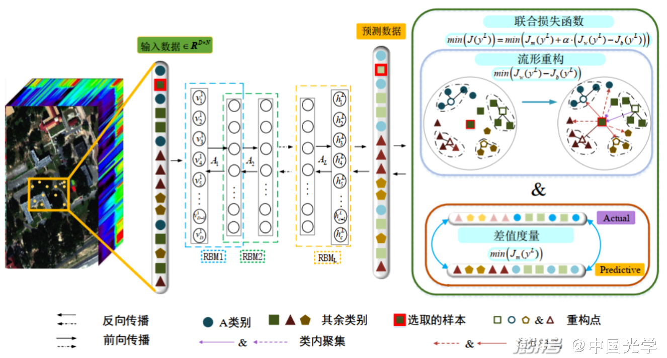 高光谱遥感特征提取的新算法