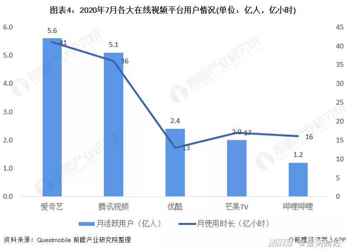 图源：前瞻产业研究院