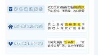 數讀萬起婚戀糾紛，有人為“分手費”把自己送進監獄？