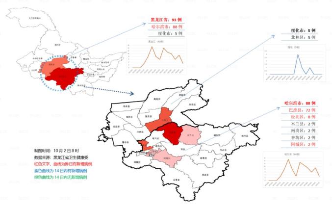 為方便你及時瞭解所在地區的疫情風險等級變化,疫情風險等級查詢服務