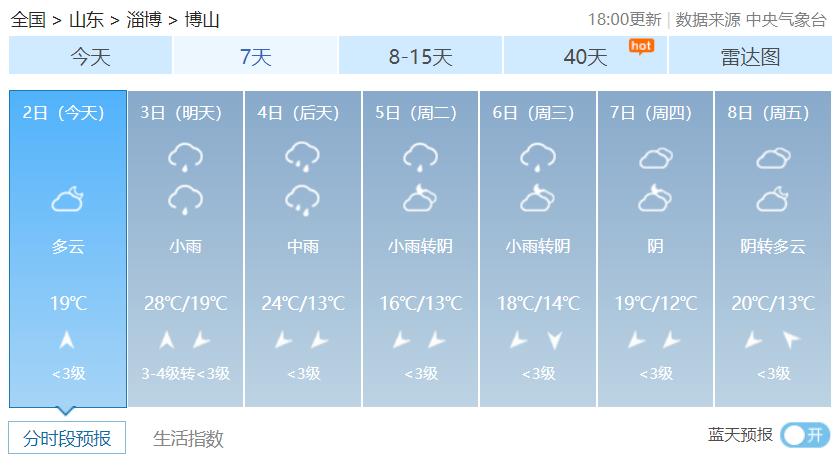 【博山天气】强降雨来袭,请注意防范!