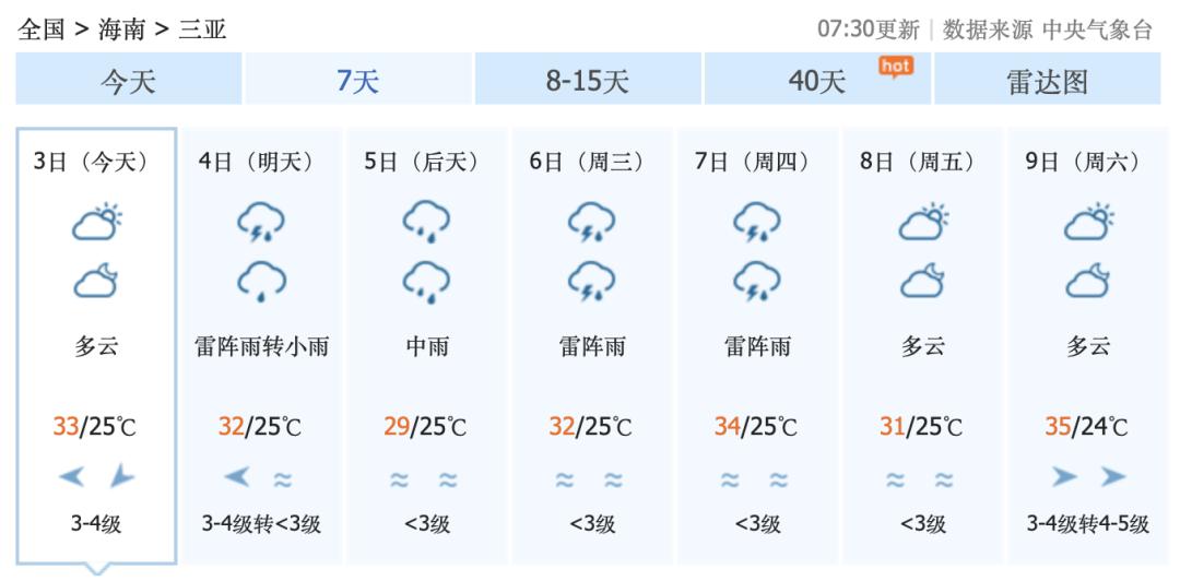 10月或有12個熱帶氣旋影響海南島三亞天氣如何