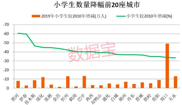 人口外流_6170万人外流,3大城市群成主要目的地,长三角和珠三角不相上下