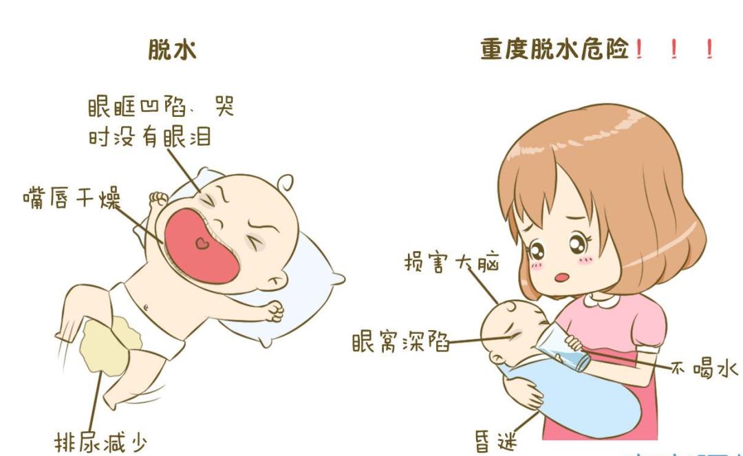 出现中重度脱水症状,比如明显口渴,眼窝凹陷,精神萎靡,小便量很少等