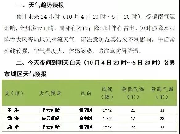 西雙版納國慶期間天氣預報