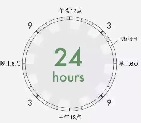 当闹钟遇到假期你的生物钟还好吗