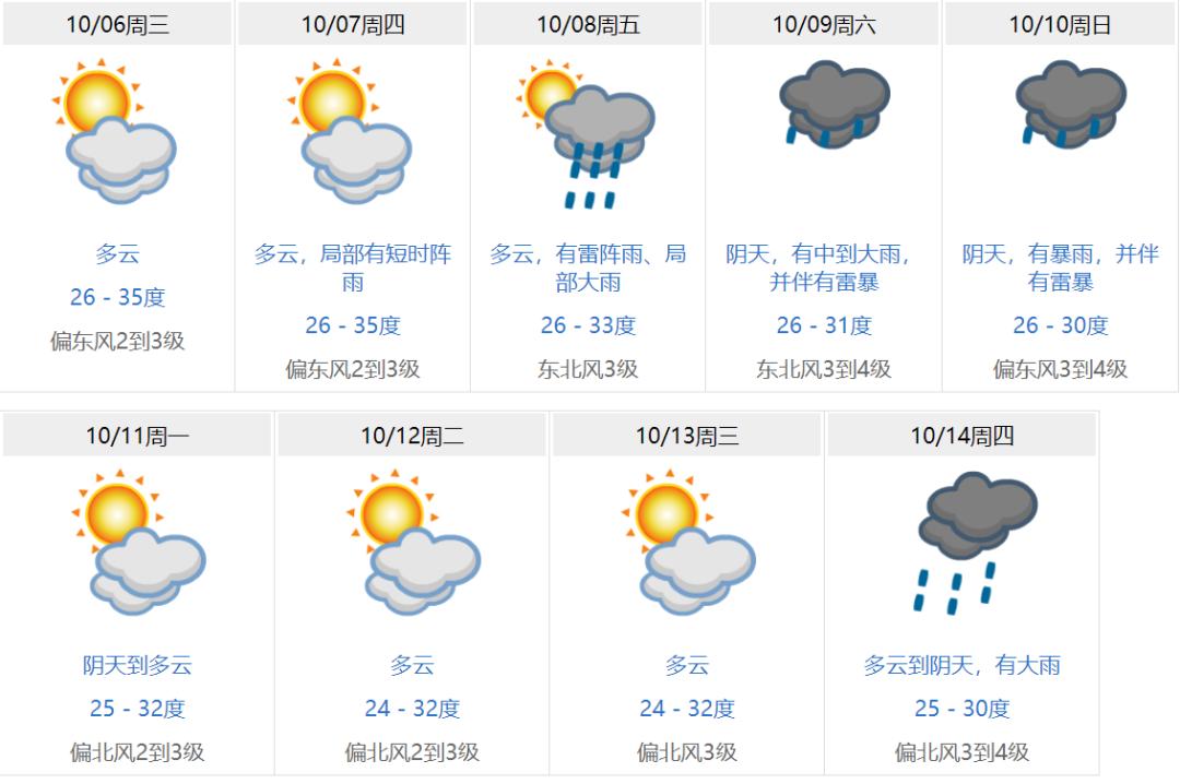 东莞未来15天天气预报图片