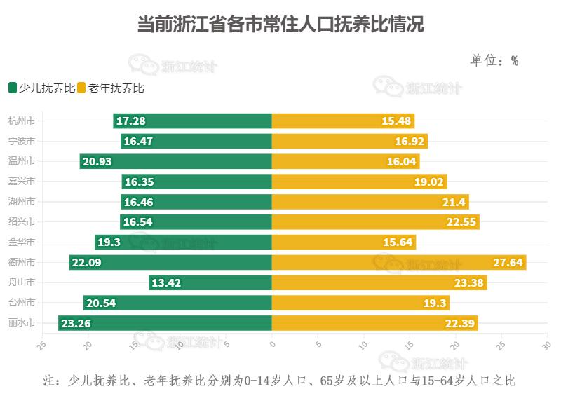 人口老龄化的概念_图解|统计公报说:人与城