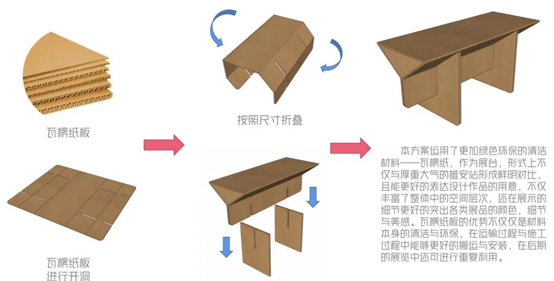 并且瓦楞纸的生产过程所需的碳排放量和成本也较低,真正体现了设计的