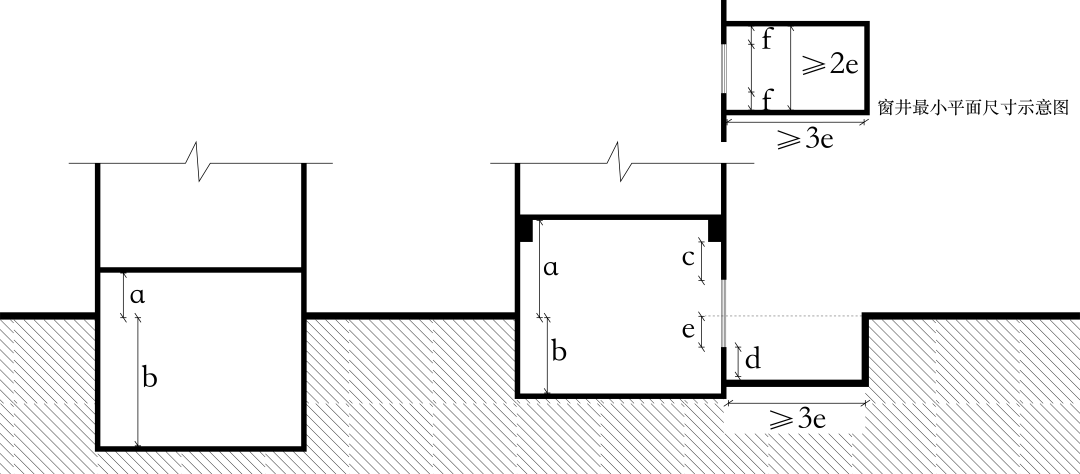 图2 地下室主要空间尺寸要求示意图(修订后) 资料来源:作者根据参考