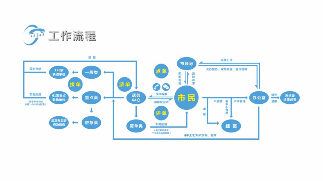 我为群众办实事如何解决群众急难愁盼问题宁乡这样做