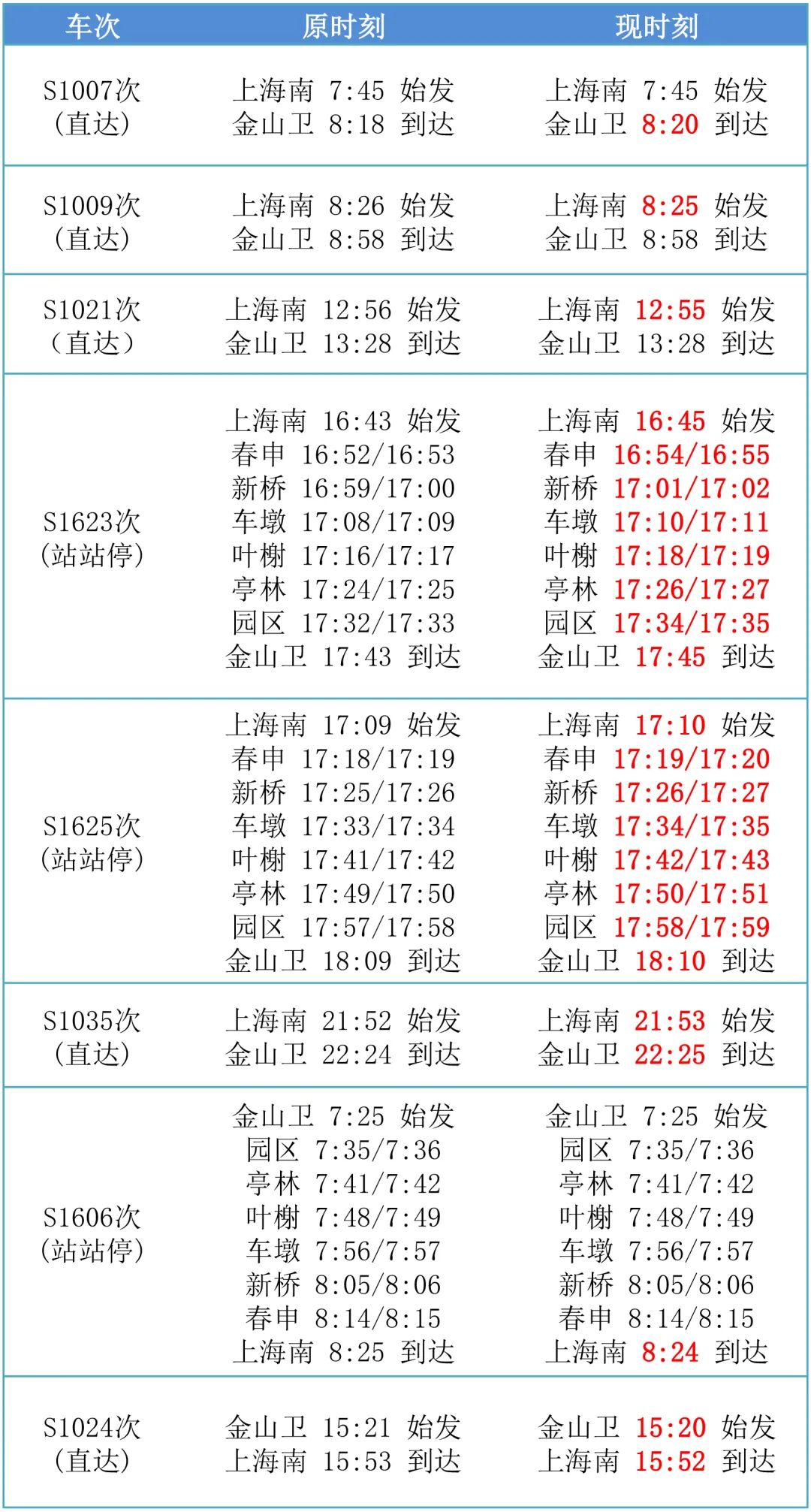 南通列车时刻表(南通发车所有火车车次)