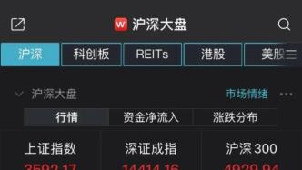 漲近8%，老白馬集體嗨了，兩大細分龍頭卻崩了