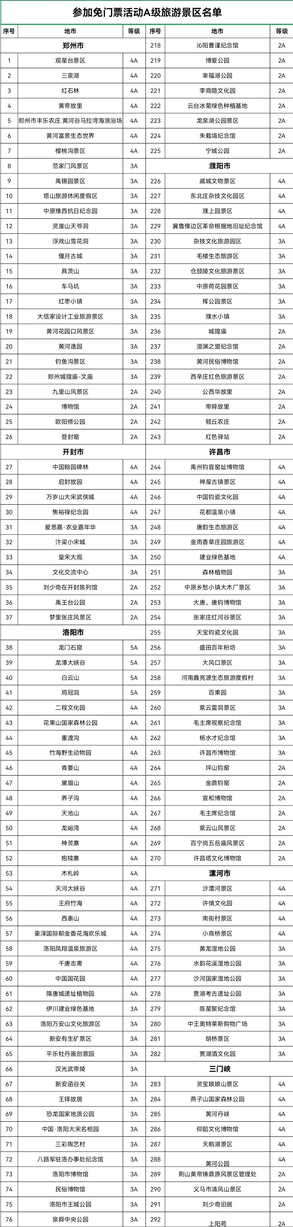 @所有人，免费一个月