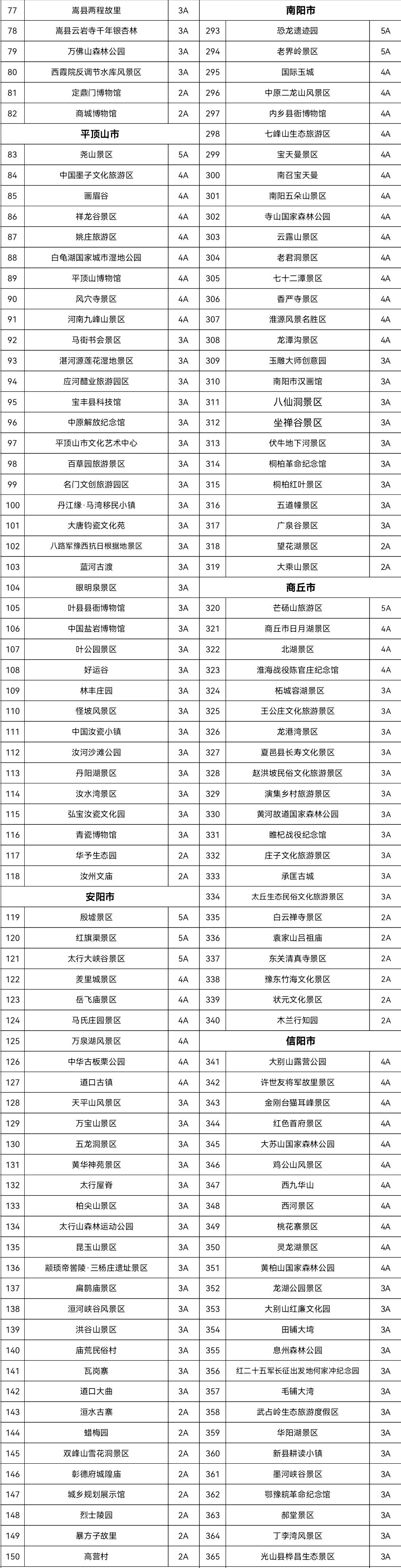 @所有人，免费一个月