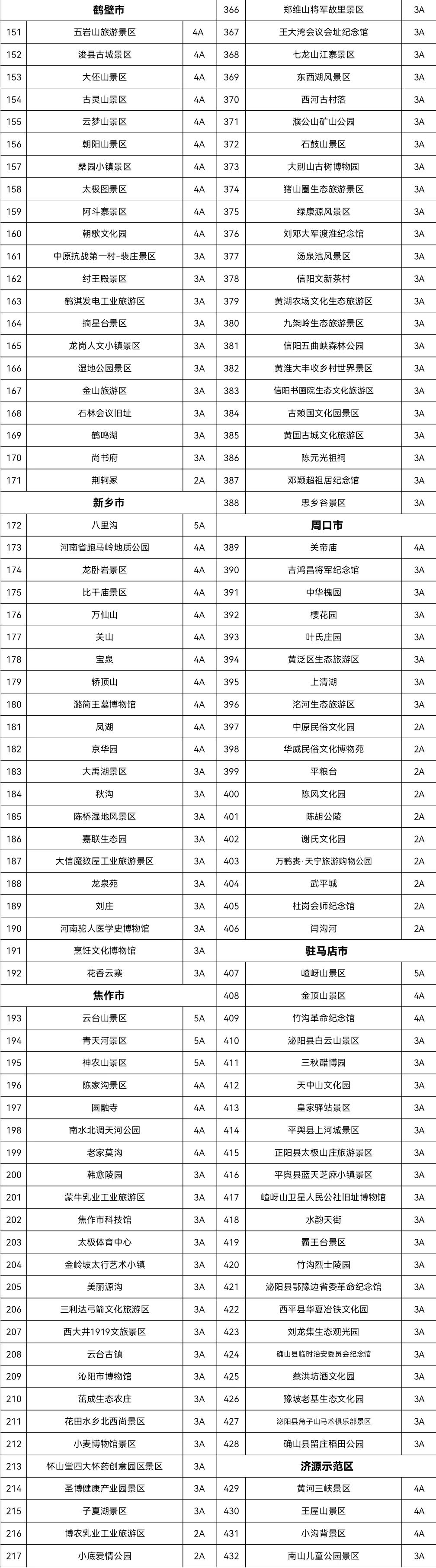 @所有人，免费一个月