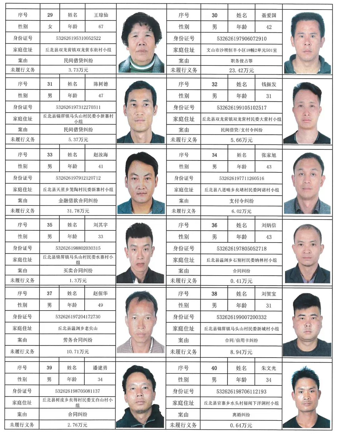 丘北县人民法院2021年第二期失信被执行人员名单公告