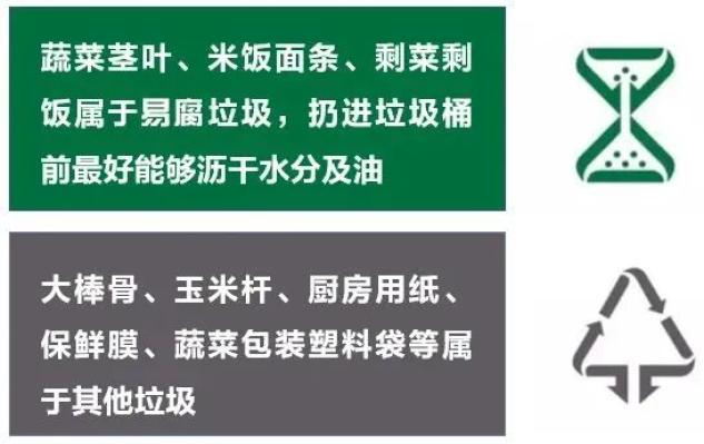 垃圾分类丨get家庭垃圾分类小知识！