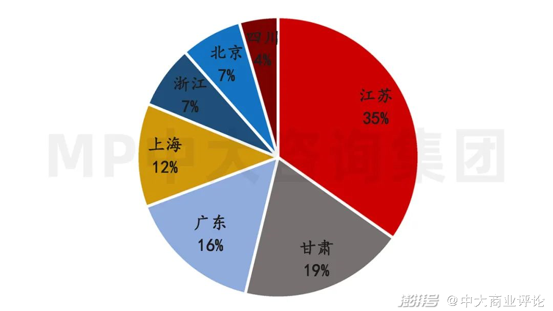 圖 32 半導體產業區域分佈.數據來源:國家統計局