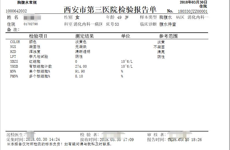 腹胀如鼓女子两次腹水入院竟是它漏到了腹腔