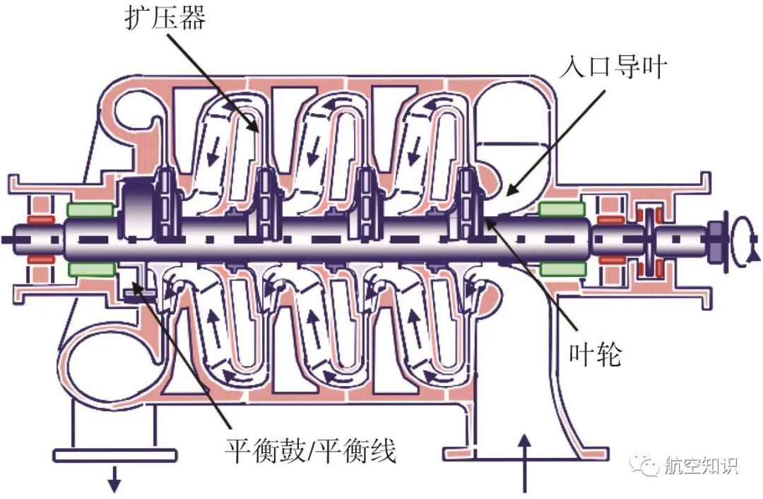 航空词汇知多少扩压器