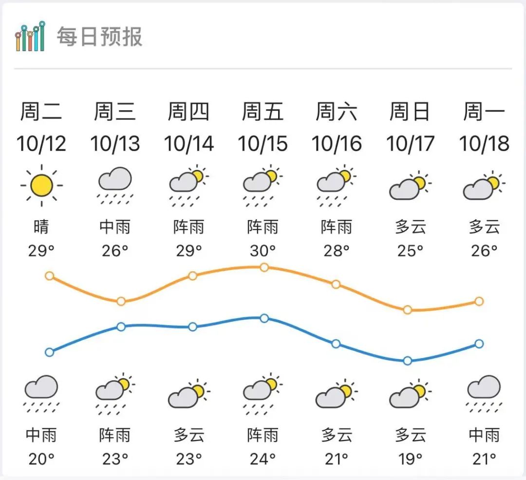 湛江市天气预报图片