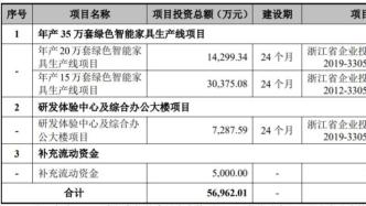 这家“夫妻店”要来A股：前脚巨额分红，后脚冲刺上市