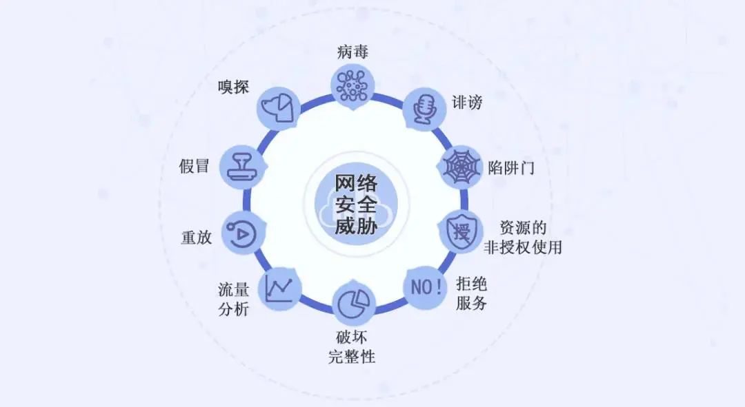 威胁及解决方案网络安全,通常指计算机网络的安全,实际上也可以指