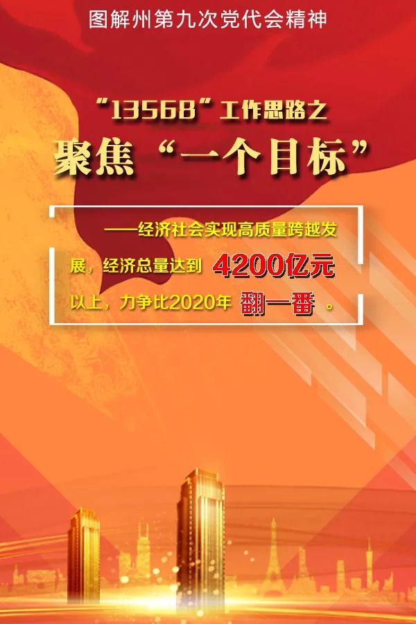 图解州第九次党代会精神13568工作思路之聚焦一个目标