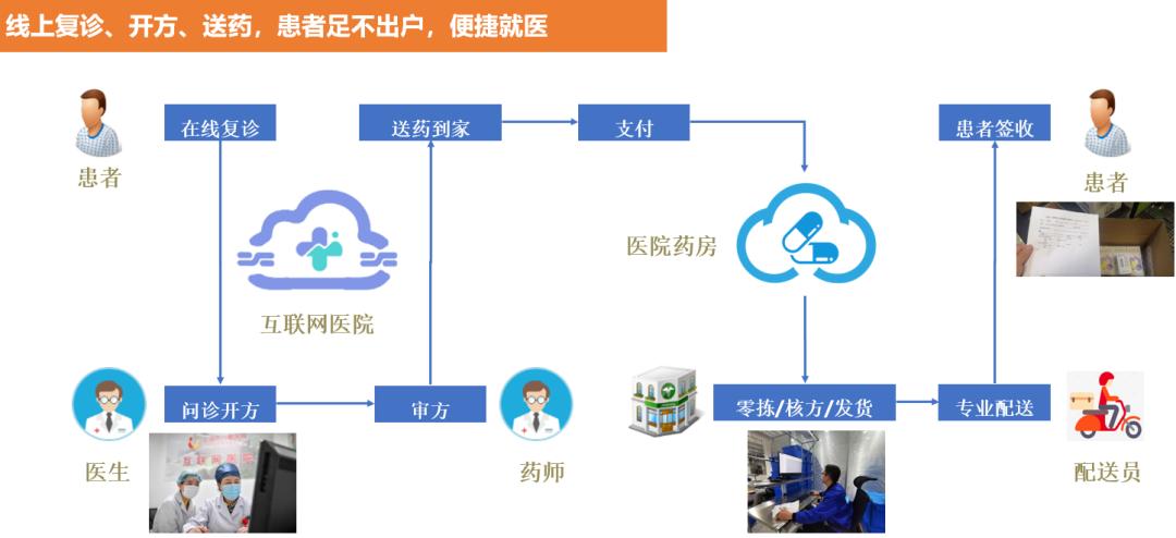 【喜报"上海邮电医院互联网医院"正式获批