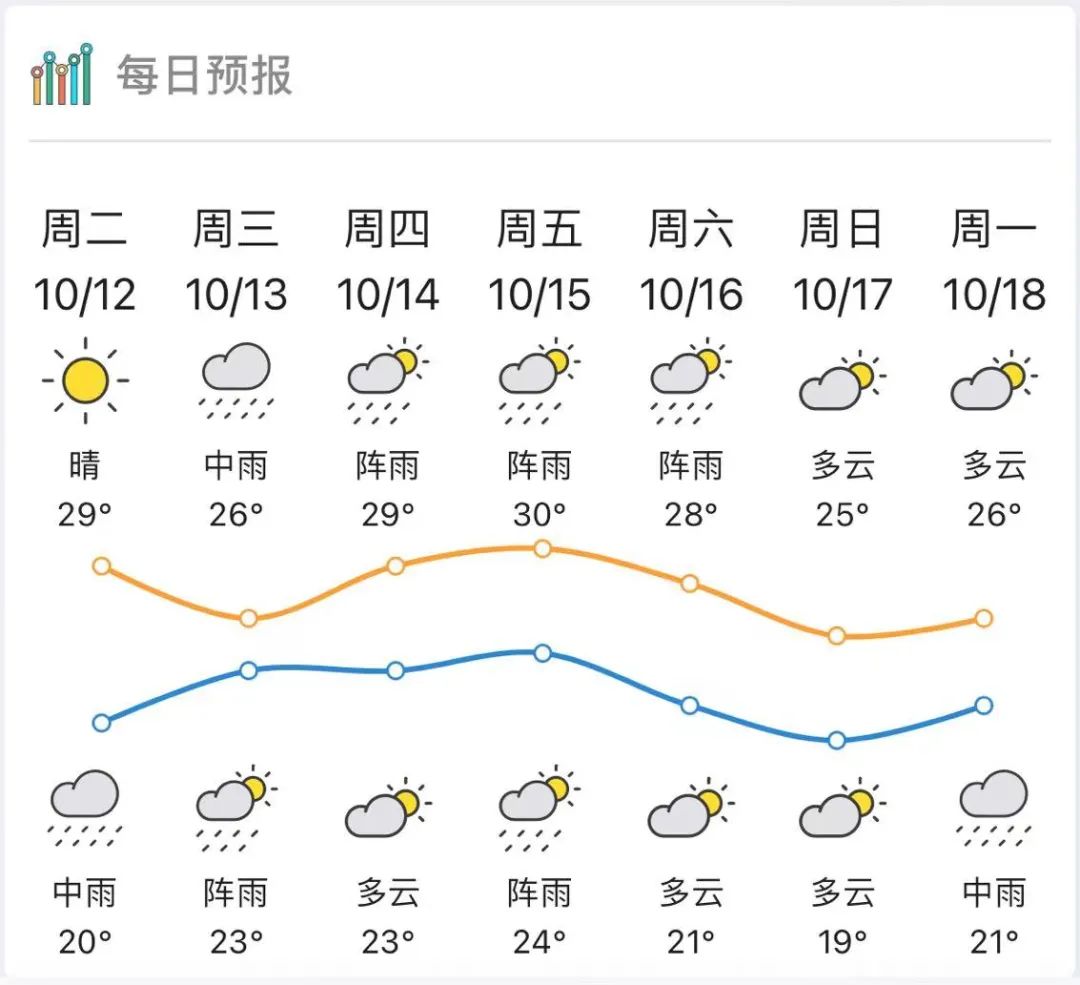 中小编提醒大家要及时关注最新预报预警信息做好防范来源:湛江天气