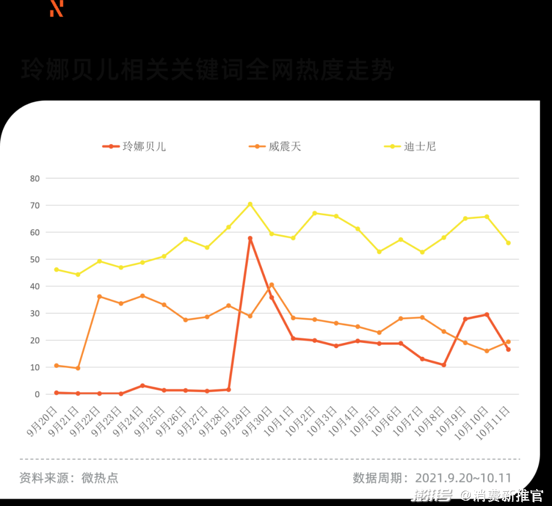 威震天琳娜贝儿接连刷屏 主题乐园为什么需要顶流ip