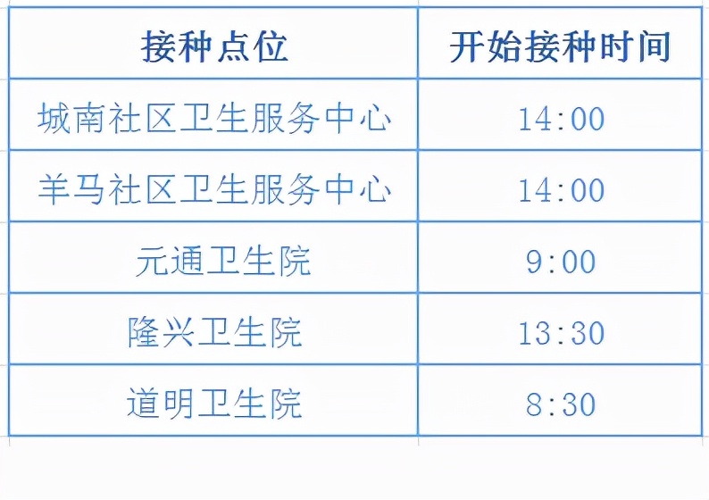 流感疫苗你打了嗎內附10月14日新冠疫苗接種安排