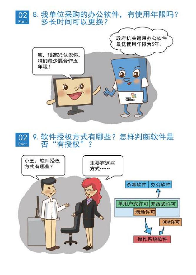 軟件正版化獲益你我他