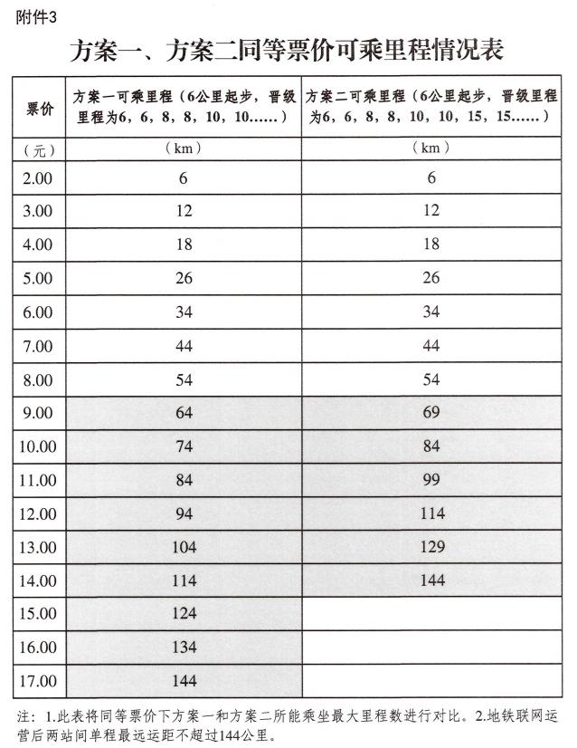 大连地铁一号线票价表图片