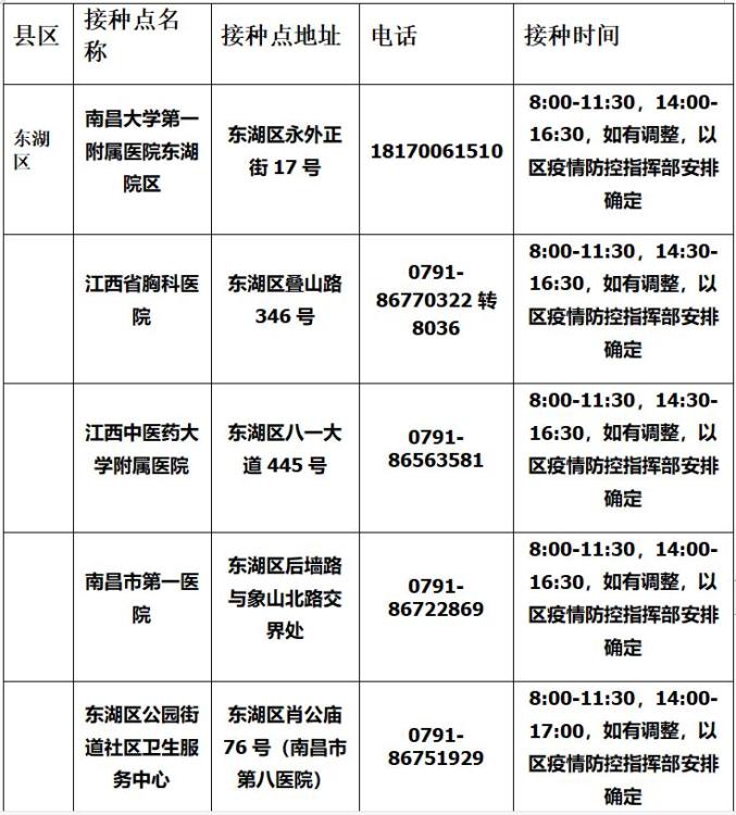 江西两地开打新冠疫苗加强针急寻密接者同乘人员终点站为南昌西站