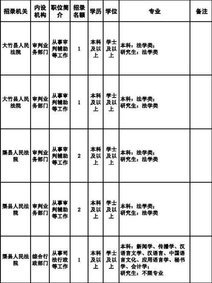 达州人事考试官网_达州市人民警察招录考试报名_达州公检法系统公务员考试报名