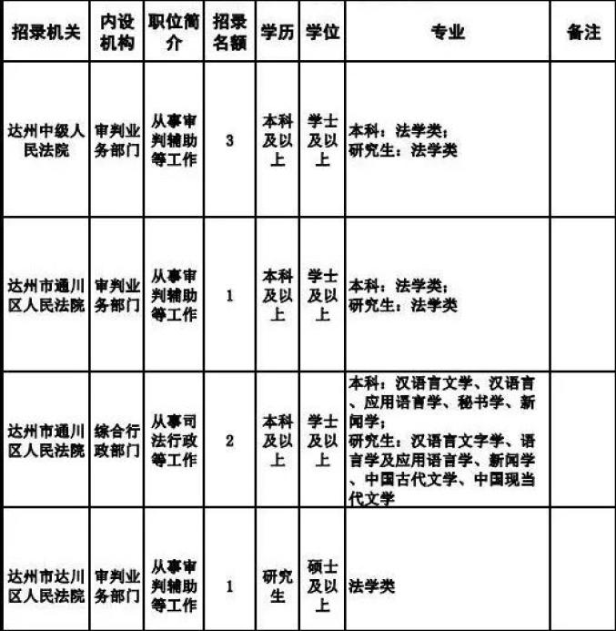 达州公检法系统公务员考试报名_达州人事考试官网_达州市人民警察招录考试报名