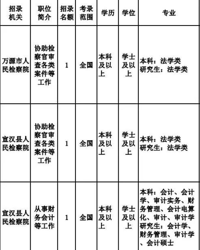 达州公检法系统公务员考试报名_达州人事考试官网_达州市人民警察招录考试报名