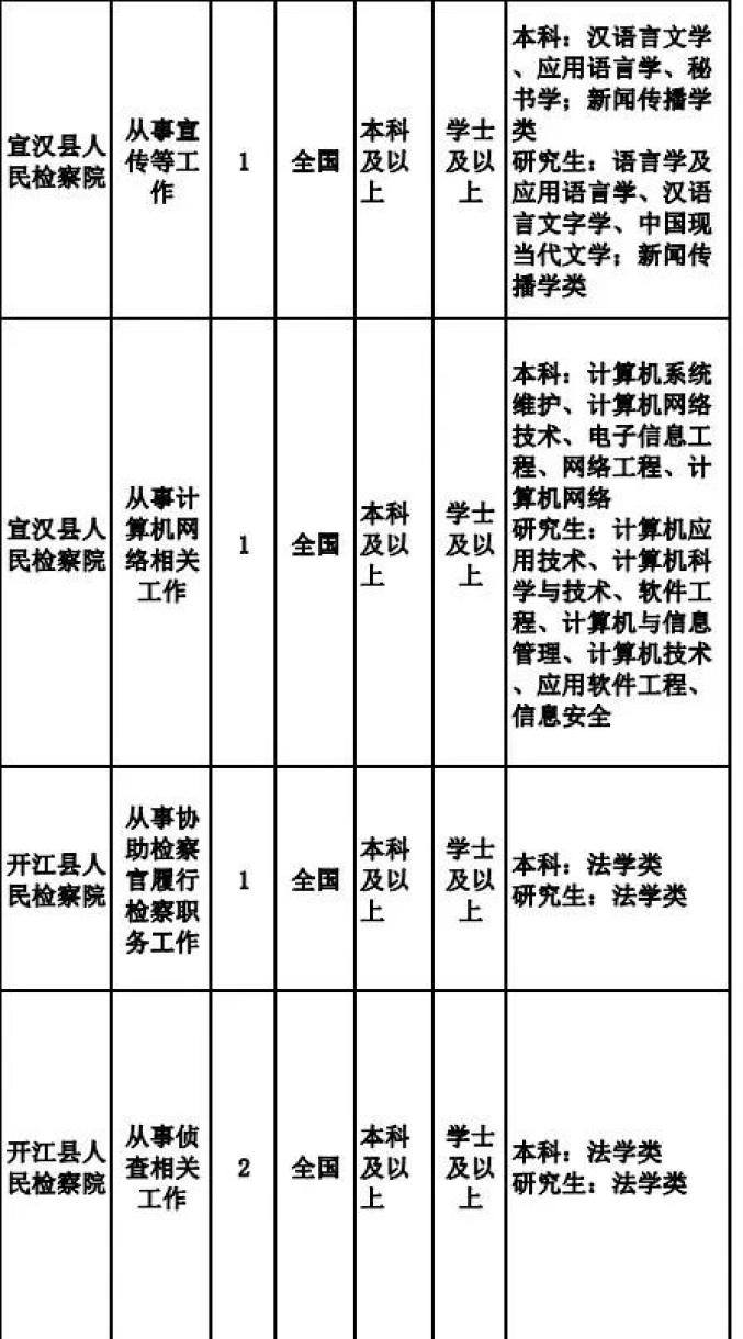 达州公检法系统公务员考试报名_达州市人民警察招录考试报名_达州人事考试官网