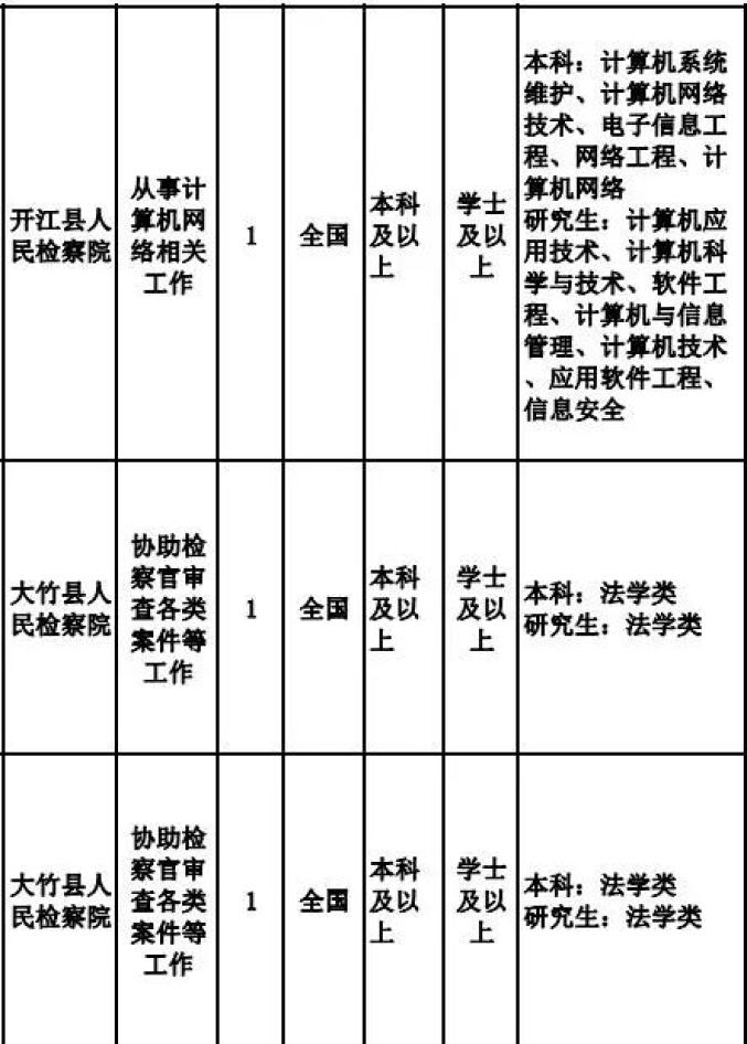 达州人事考试官网_达州公检法系统公务员考试报名_达州市人民警察招录考试报名