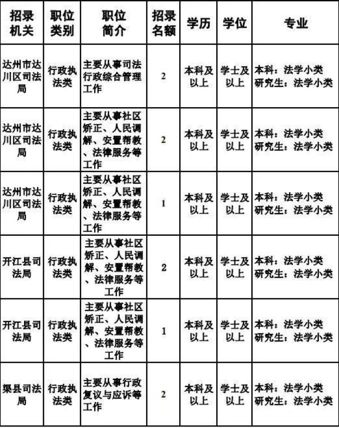 达州人事考试官网_达州公检法系统公务员考试报名_达州市人民警察招录考试报名
