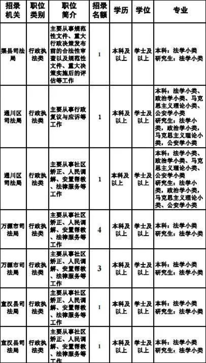 达州公检法系统公务员考试报名_达州人事考试官网_达州市人民警察招录考试报名