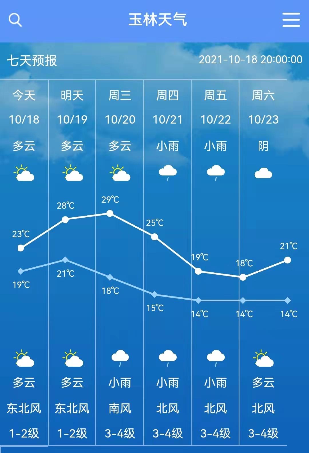 玉林15天天气预报图片