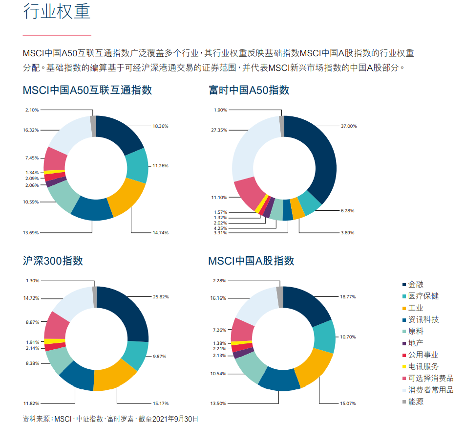港交所首只A股期货今日上市，影响几何？