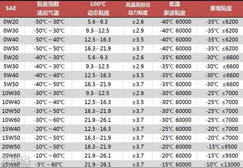 汽机油级别型号及图片图片