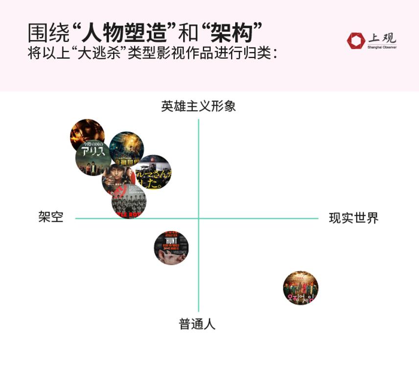 我们抓取了《鱿鱼游戏》的豆瓣与IMDB评论，发现东西方观众的关注点并不同