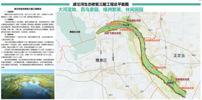 滹沱河生态走廊线路图片