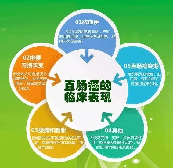 滨海区5074户籍居民结直肠癌筛查开始了